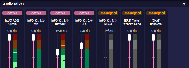 Mute, monitor and level, readable in one look.